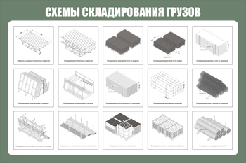 Схема складирования грузов ст 41 (1200х800мм, пластик) - Охрана труда на строительных площадках - Схемы строповки и складирования грузов - ohrana.inoy.org